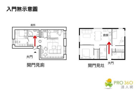 房間有陽台化解|2024 7個居家風水禁忌化解方式，打造好風水格局